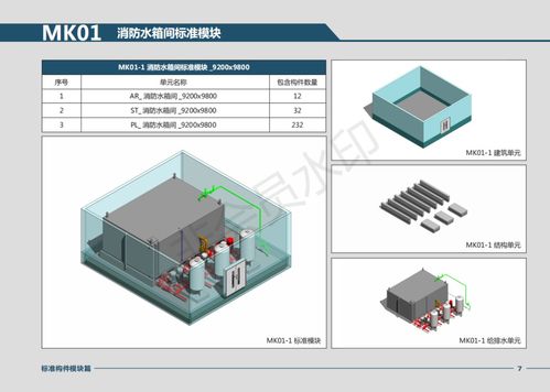 萬達標準構件模塊彩色圖冊及Revit模型 BIM標準化與熔接技術應用